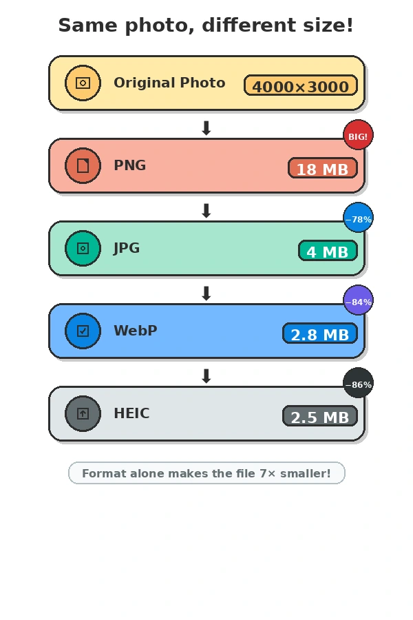 What Is Image File Size? MB, KB, and Pixels Explained Simply